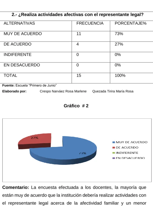 Gráfico  # 2 