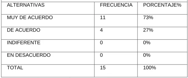 Gráfico  # 6 