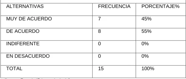 Gráfico  #  8 