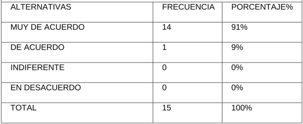 Gráfico  # 9 