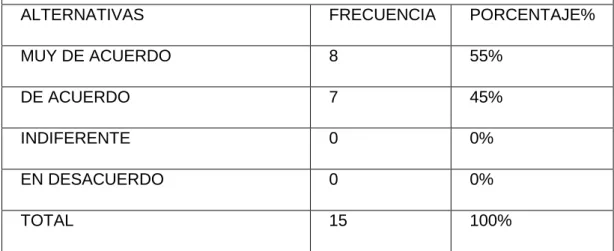 Gráfico 10  