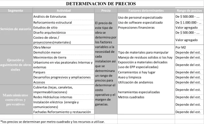 Tabla 12. Determinación de precios 