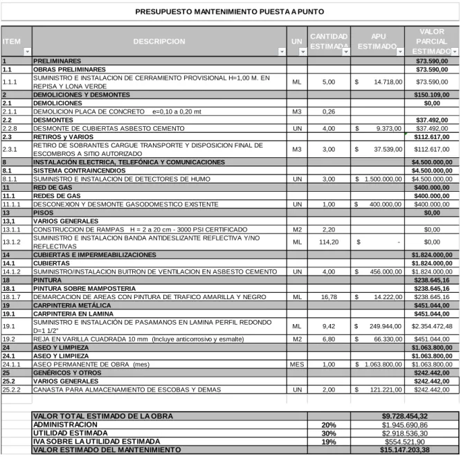 Tabla 13. Propuesta de precios dinámicos. 