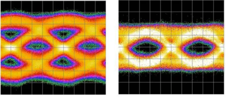 Fig. 6. Eye diagram measured at 10 Gb/s with single-reflected pulses (left) and double-reflected  pulses (right)