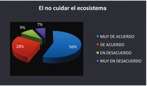 Gráfico  N° 2 
