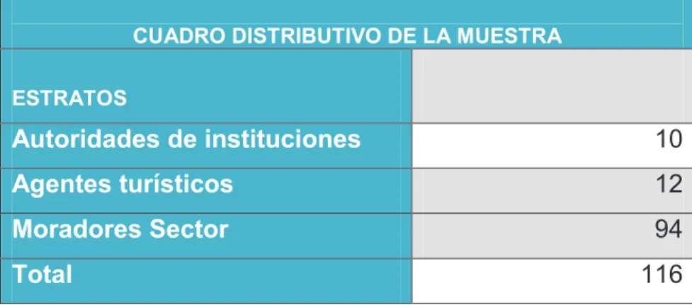 Cuadro distributivo de muestra  