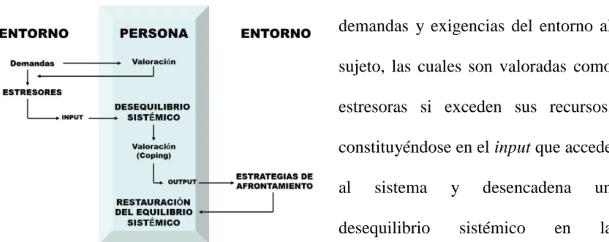 Figura 9. Representación figura del modelo sistémico 