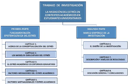 Figura 1. Organización del Trabajo de Investigación: Marcos Teórico y Empírico.