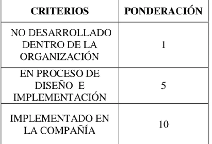 Tabla 1. Criterios diagnóstico inicial 