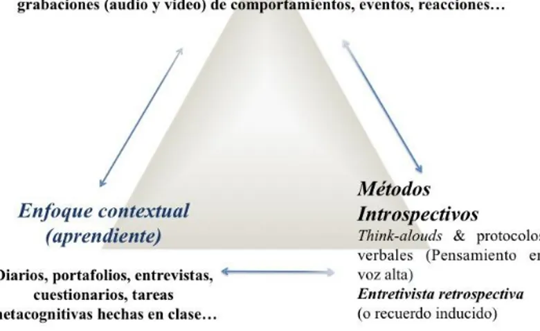 Figura 1. Triangulación en una investigación sobre el desarrollo las competencias orales (expresión y comprensión)