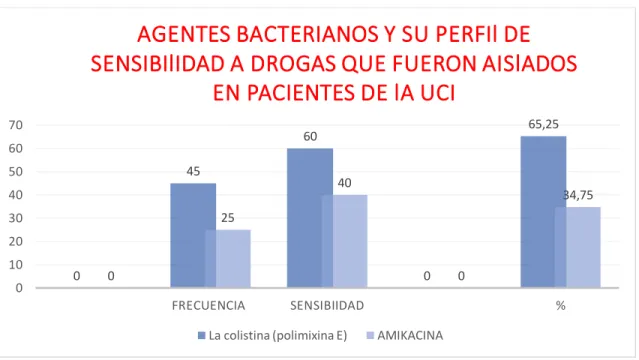 CUADRO III: DETERMINAR LAS CAUSAS DE MORTALIDAD DE PACIENTES DE LA UCI 