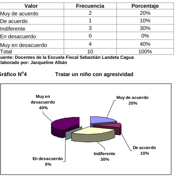 Cuadro N o  6                 Tratar un niño con agresividad 