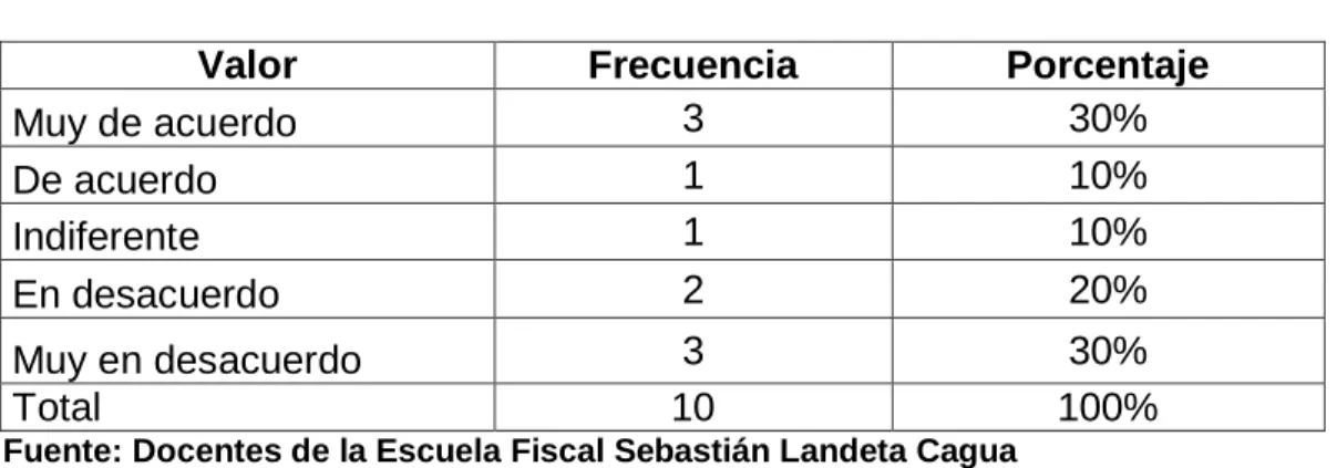 Cuadro N o  7                        Violencias en el medio 