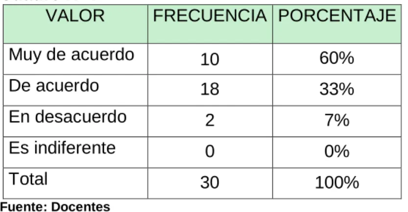 Gráfico Nº 3 