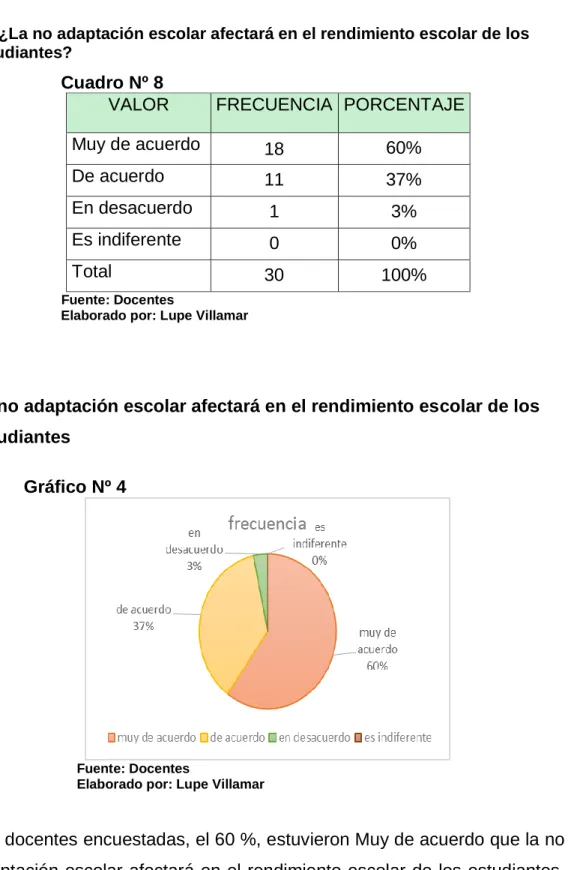 Gráfico Nº 4 