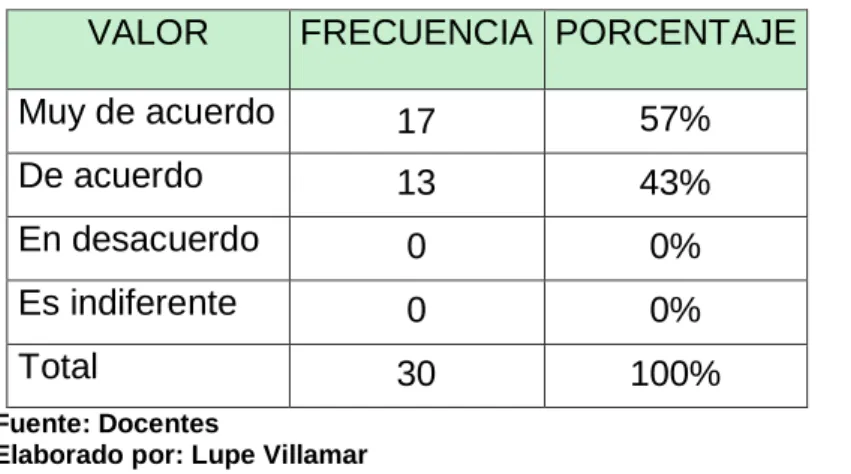 Gráfico Nº 5 