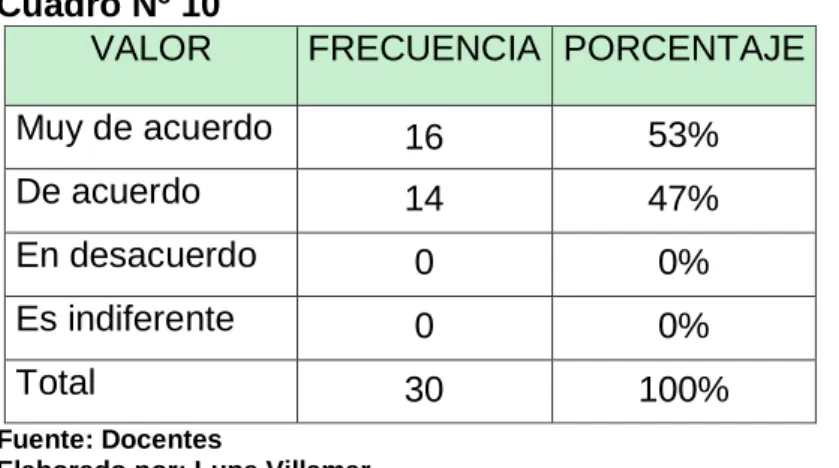 Gráfico Nº 6 