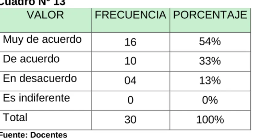 Gráfico Nº 9 