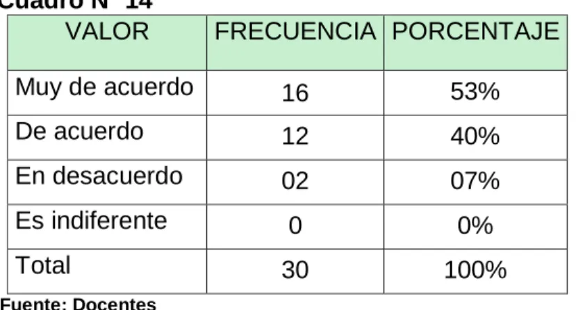 Gráfico Nº 10 