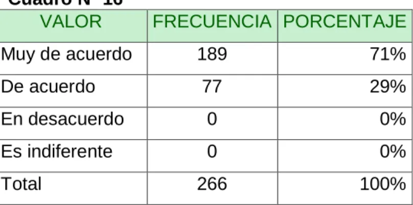 Gráfico Nº 12 