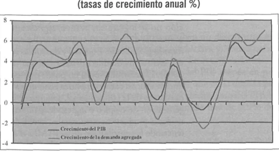 Gráfico 2. 