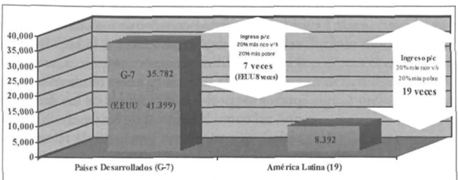 Gráfico 1. 