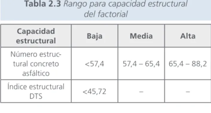 Tabla 2.4 Tipos de geometría (Adaptado de Odoki et al., 2000)