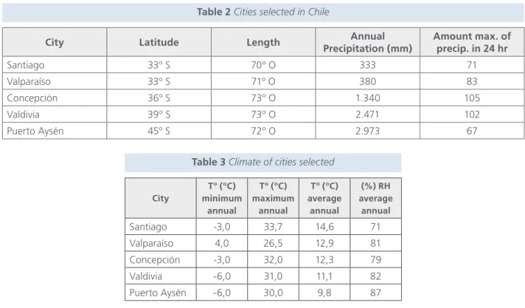 Table 2 Cities selected in Chile