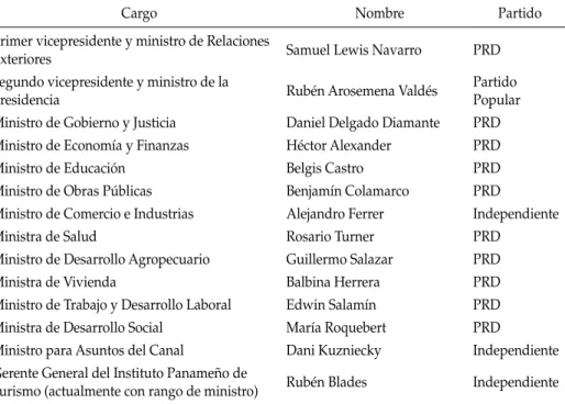 tabla 3:  Funcionarios con rango de ministro de estado en el gabinete del presidente  martín torrijos, panamá 2007
