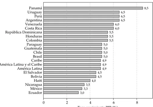 Figura 1:  proyección de las tasas de crecimiento del piB, 2008. esta figura muestra las  proyecciones de crecimiento económico de américa Latina y el caribe, según  las estimaciones de cepaL con base en información oficial