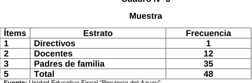 Cuadro N° 3  Muestra  