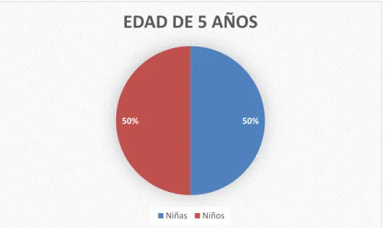 Gráfico Nº. 4 