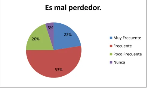 Gráfico Nº. 17 