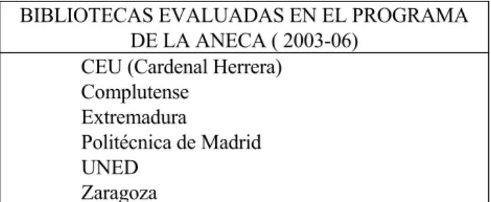 Tabla III. Bibliotecas evaluadas en el Programa de evaluación de bibliotecas de la ANECA (2003-2006) 