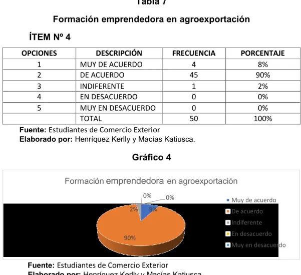 Gráfico 4  
