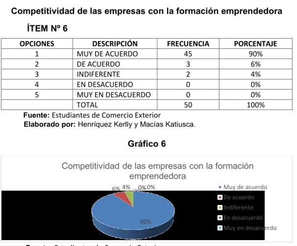 Gráfico 6  