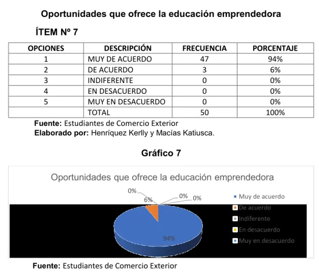 Gráfico 7  