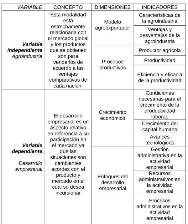 Tabla  No.1   Operacionalización 