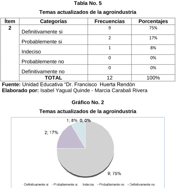Tabla No. 5 