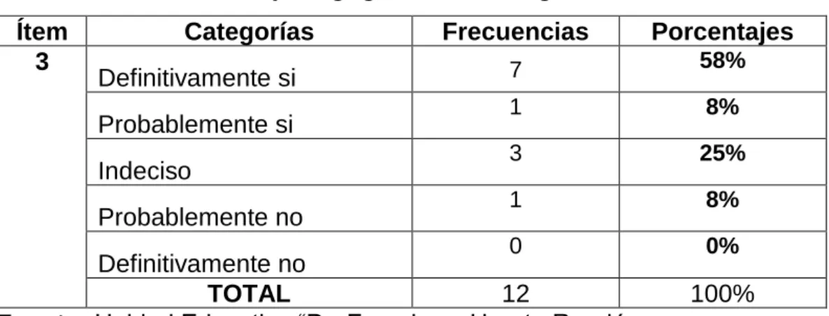 Tabla No. 6 