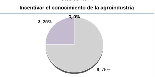 Gráfico No. 4 