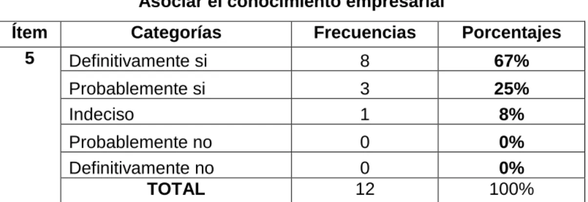 Tabla No. 8 