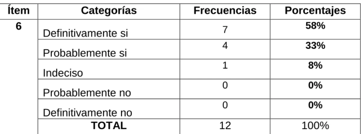 Tabla No. 9 