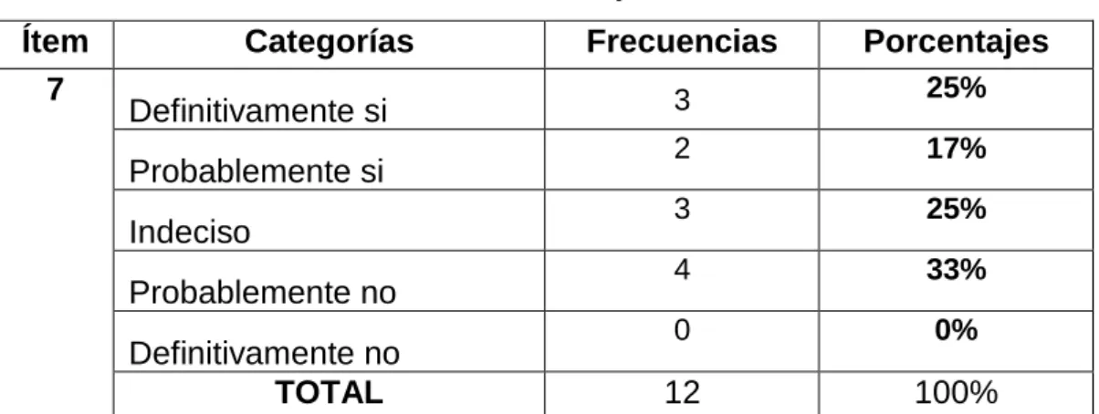 Tabla No. 10 