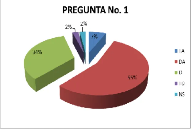 GRÁFICO Nº 1 