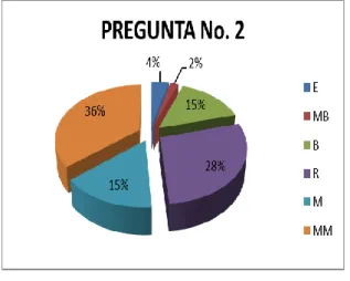 GRÁFICO Nº 2 