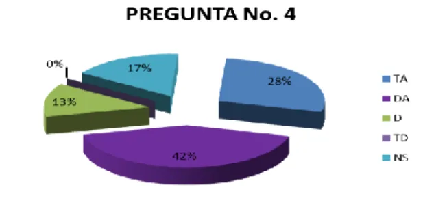 GRÁFICO Nº 4 