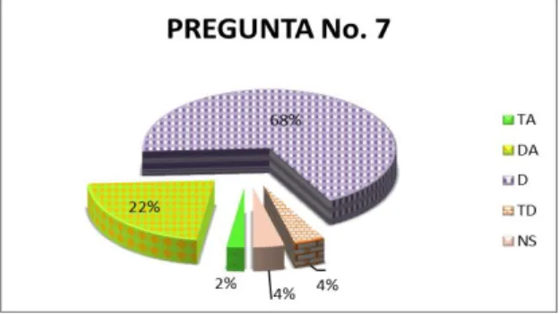 GRÁFICO Nº  7 