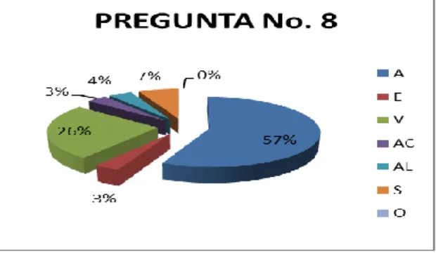 GRÁFICO Nº 8 