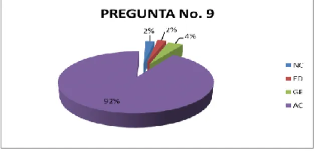 GRÁFICO Nº 9 